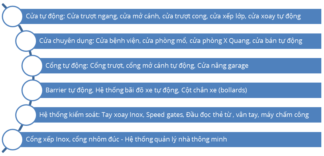 Công Ty TNHH Ứng Dụng Và Phát Triển Công Nghệ Hồ Gia