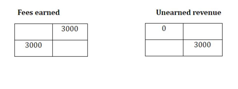 sample of sales invoice