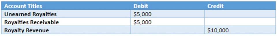 sample of sales invoice